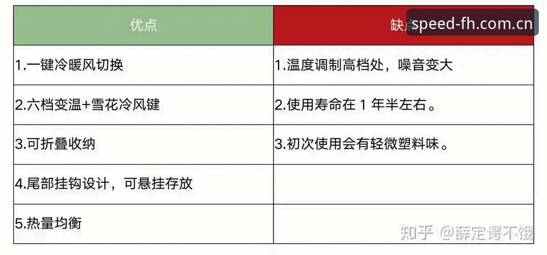 FH体育平台对比评测：功能、体验与下载完整指南